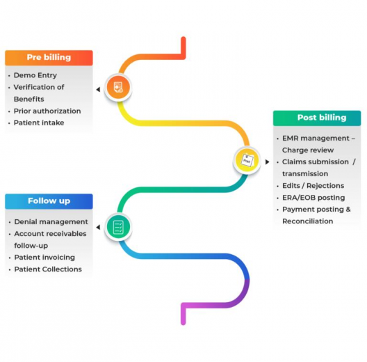 ABA Billing services